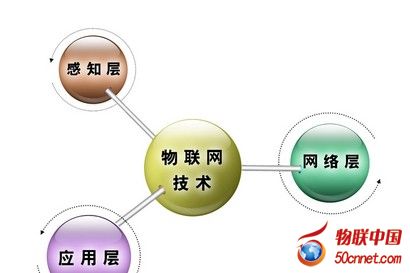 山东两民办院校新增物联网工程专业 山东两民办院校新增物联网工程专业